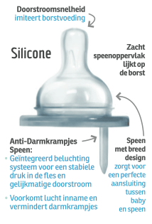 Pura Flesvoeding Accessoire Silicone Speen Fast Flow 2st - Pura - Babywinkel - 897261002832