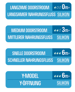 Pura Flesvoeding Accessoire Silicone Speen Fast Flow 2st - Pura - Babywinkel - 897261002832