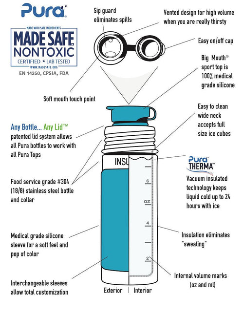 Pura thermos sportfles RVS 475 ml Zwart koop je bij Babywinkel